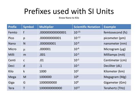 kilo si prefix|SI Units .